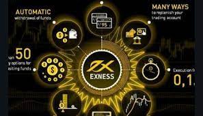 Exness broker review - Leading respectable trading system